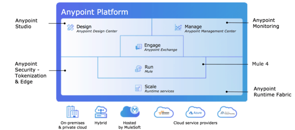 Delivery Centric | MuleSoft